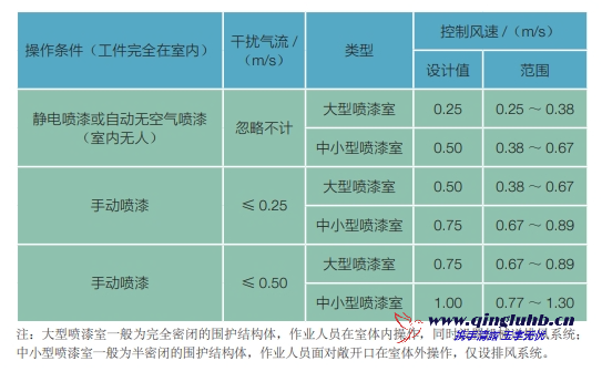 機械制造行業氣體捕集技術有哪些？