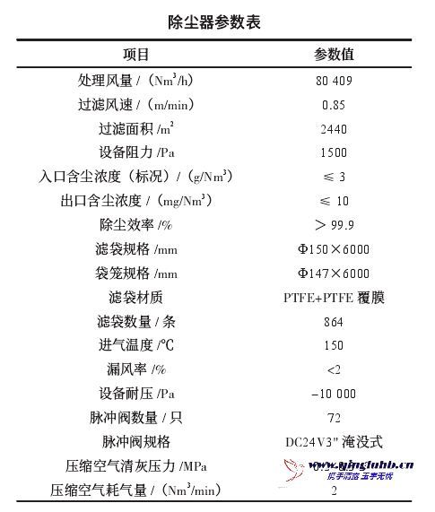 除塵器模塊化設計