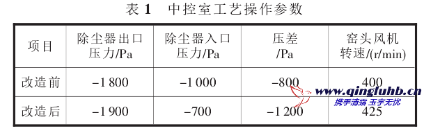 5 000t/d 生產線窯頭除塵器