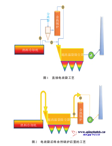 超高溫除塵技術 在水泥行業應用