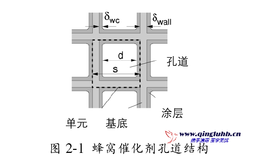 催化劑選型設計